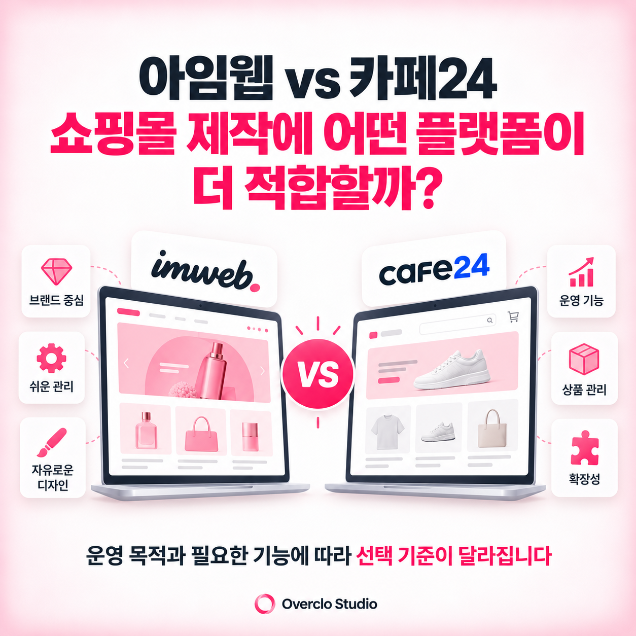 아임웹 vs 카페24, 쇼핑몰 제작에 어떤 플랫폼이 더 적합할까?