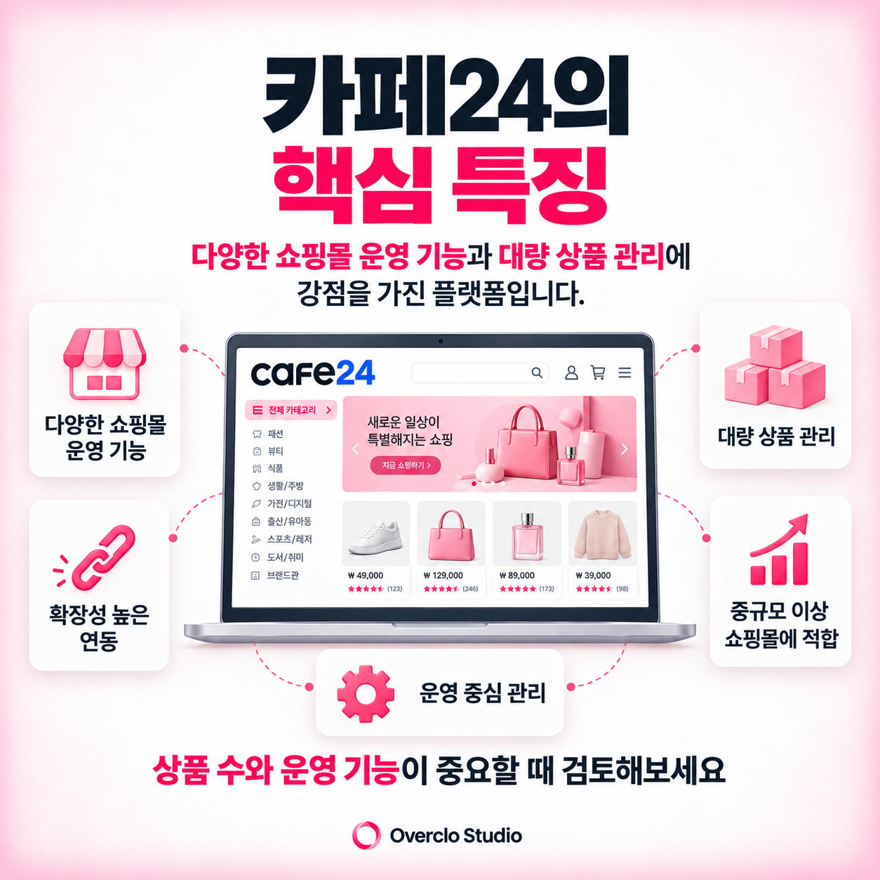 카페24 핵심 특징