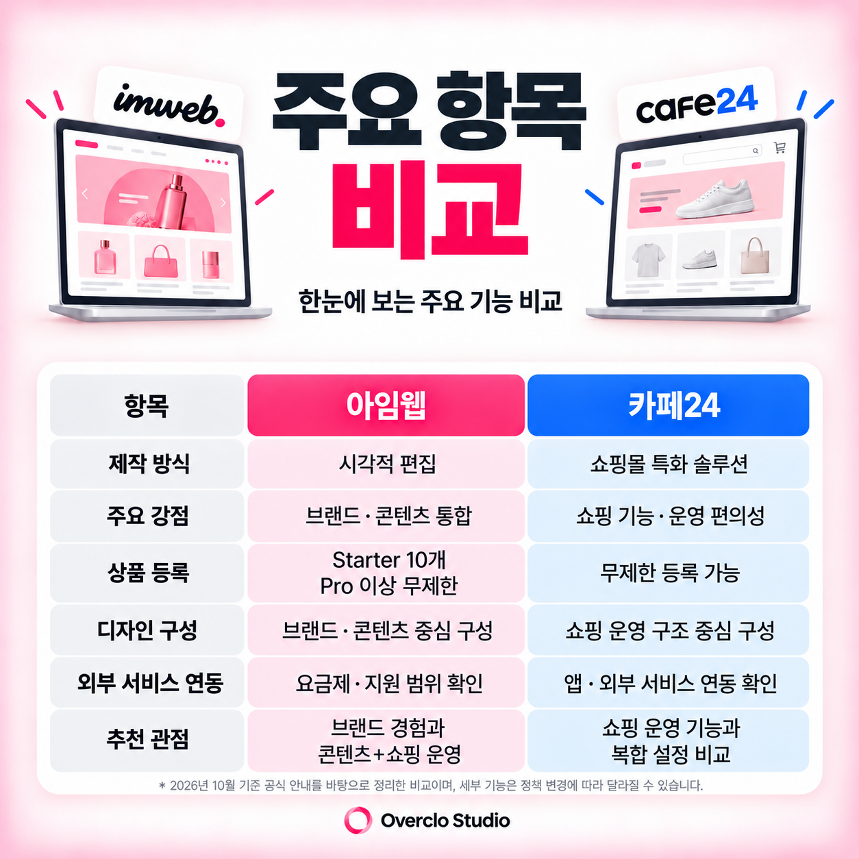 주요 항목 비교