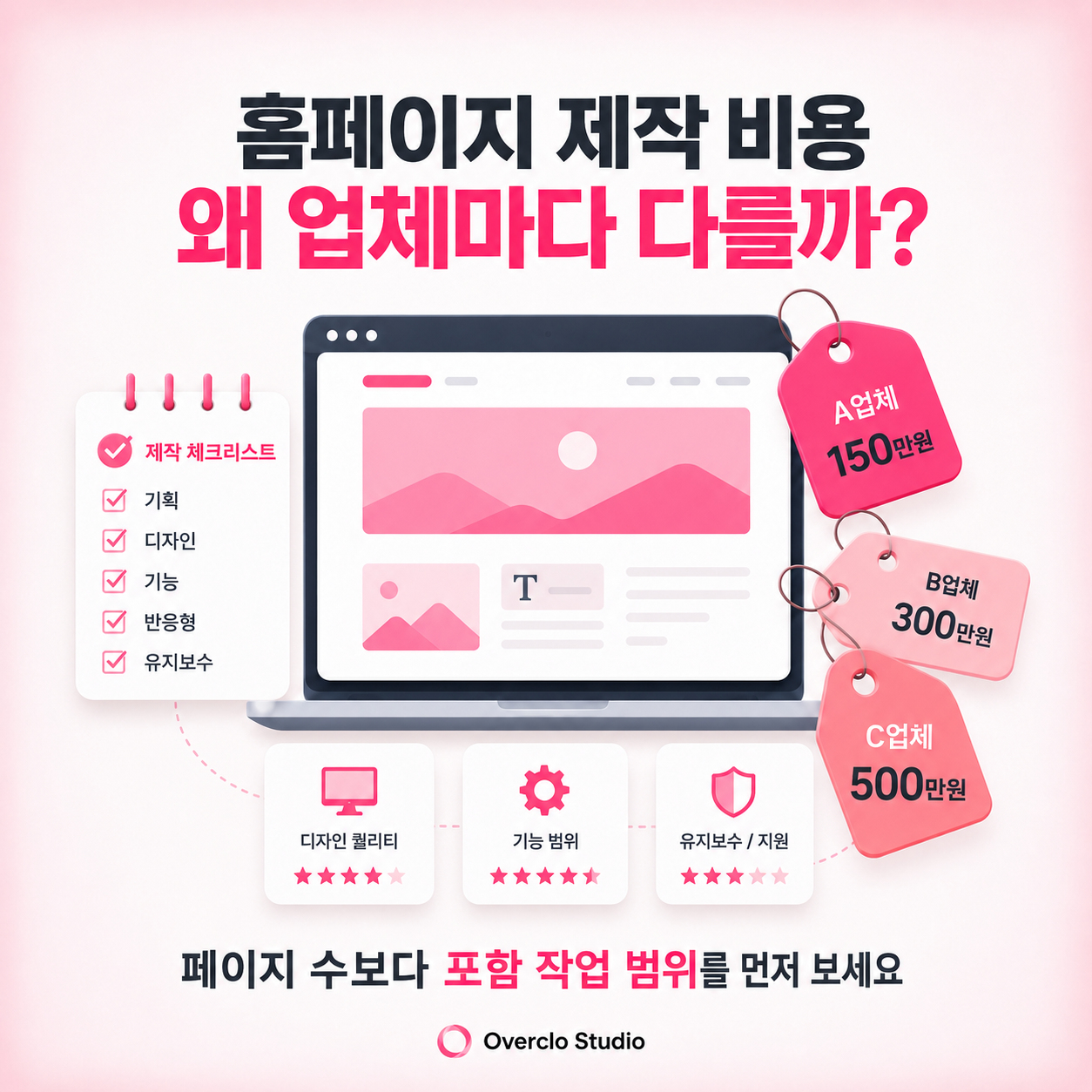 홈페이지 제작 비용이 업체마다 다른 이유