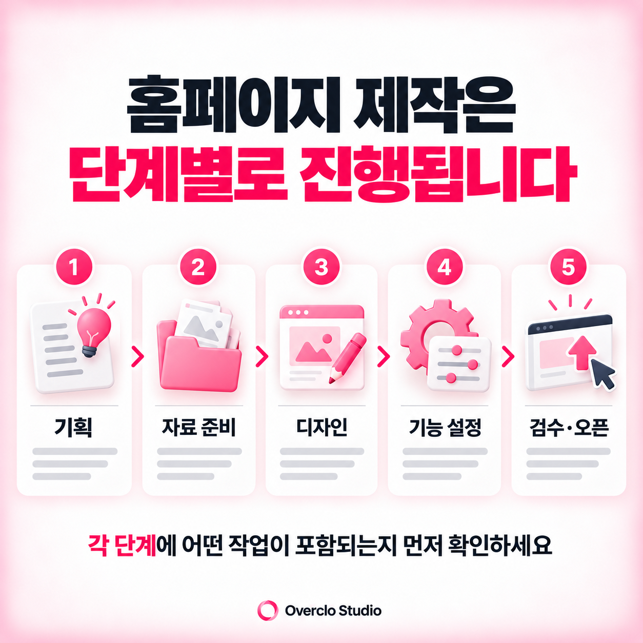 제작 단계별 프로세스